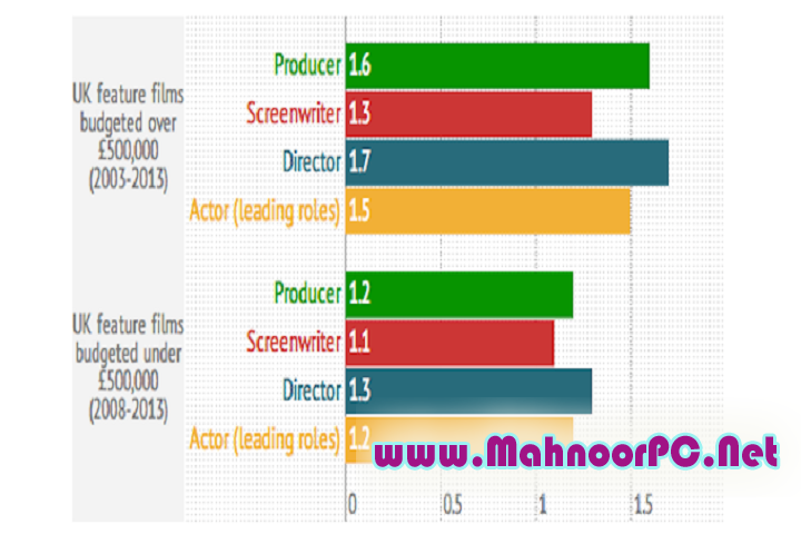 Filmographer 1.2.0 PC Software