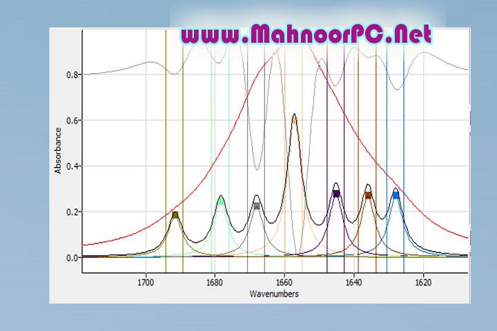 Operant Peak Spectroscopy 4.00.483 PC Software