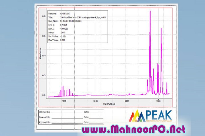 Operant Peak Spectroscopy 4.00.483 PC Software